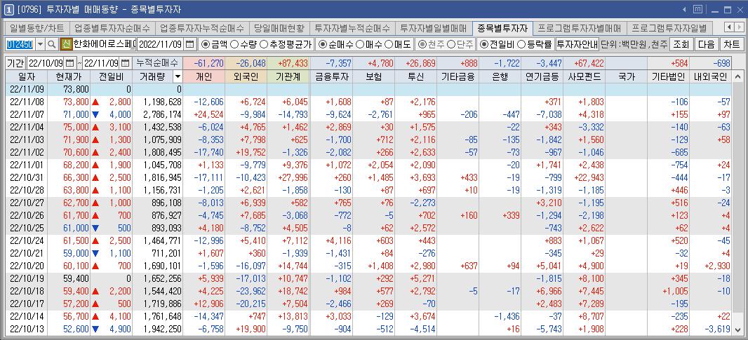 한화에어로스페이스-수급