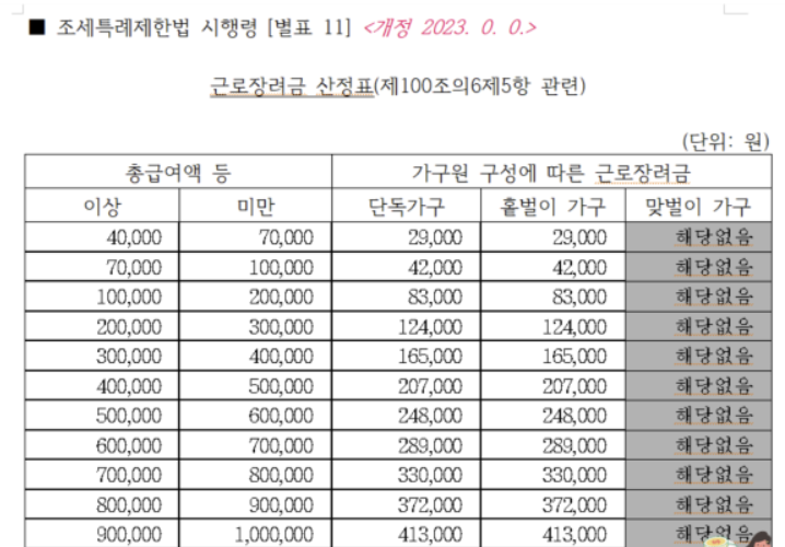 근로장려금 계산방법
