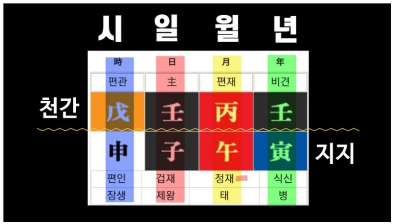 사주란?