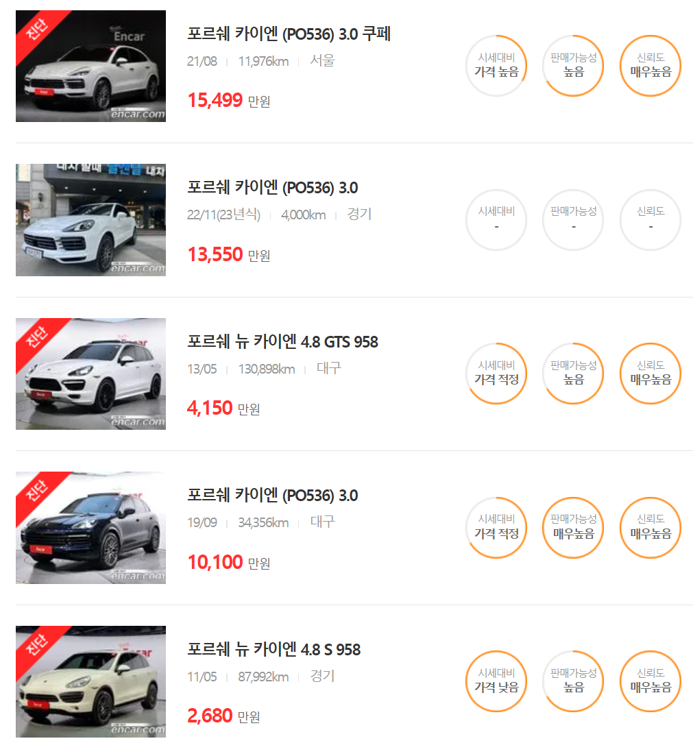 포르쉐 카이엔 중고차 가격