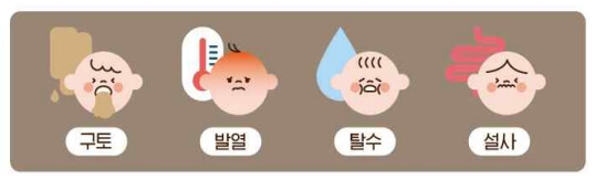 로타바이러스-증상