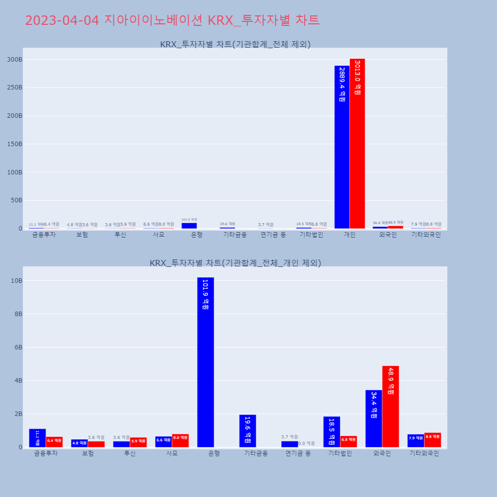 지아이이노베이션_KRX_투자자별_차트