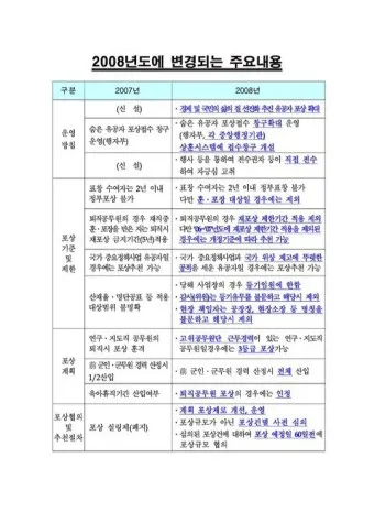 한글 낫표 겹낫표 홑낫표 사용방법_23