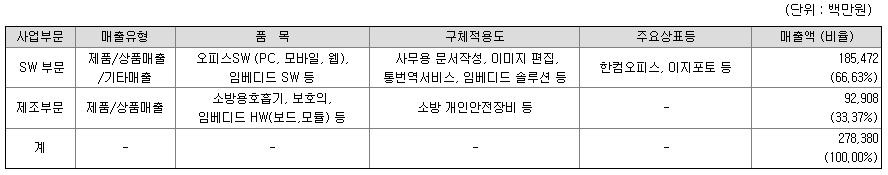 한글과컴퓨터 주요 제품 및 서비스