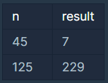  [프로그래머스] 3진법 뒤집기(C++)
