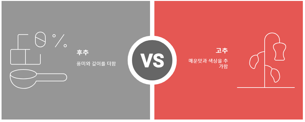 Pepper(후추)와 Chili(고추)의 영문 표기와 차이점 이야기