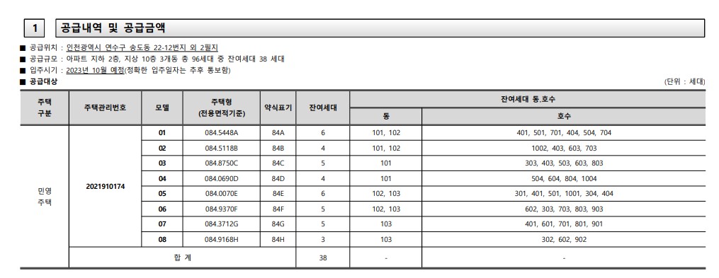 송도 센트럴파크 리버리치 분양가