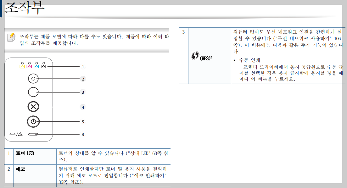 조작부