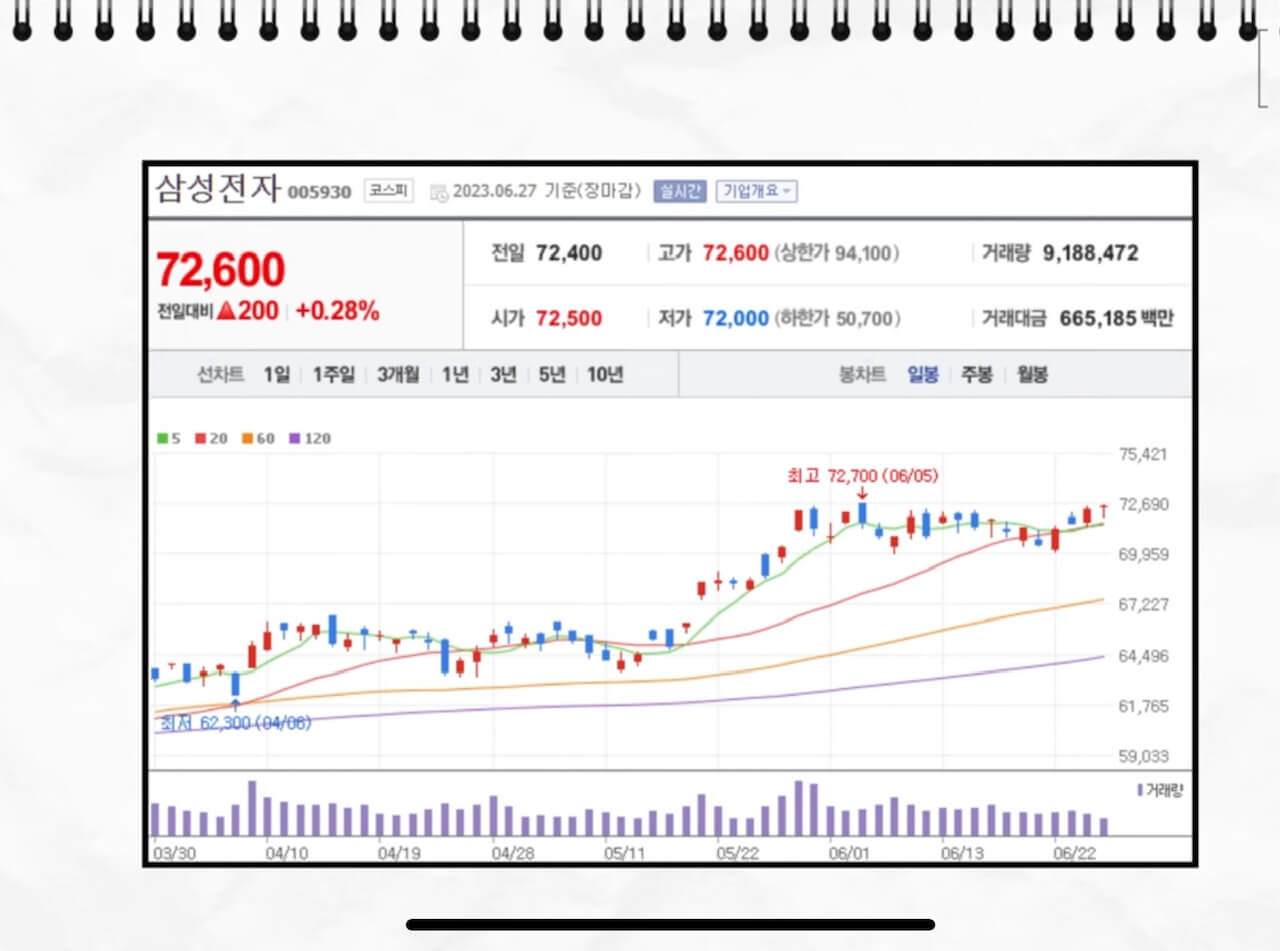 오늘의 장정리(캡쳐: 기릿)