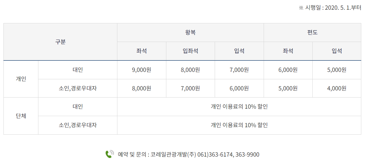 곡성 세계 장미 축제 일정 2024, 초대가수 라인업부터 여행 Tip까지 총정리