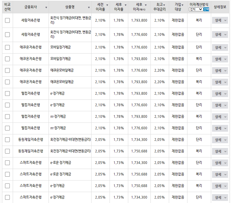  전국은행 금리 비교 적금 예금