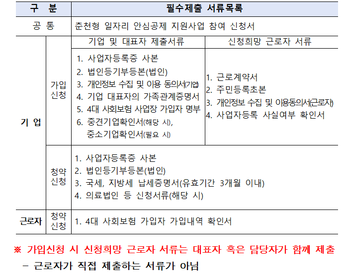 일자리안심공제