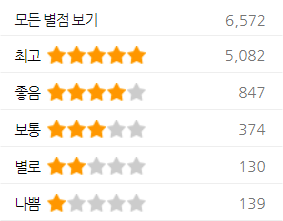 신지모루 실리콘 밴드 별평점