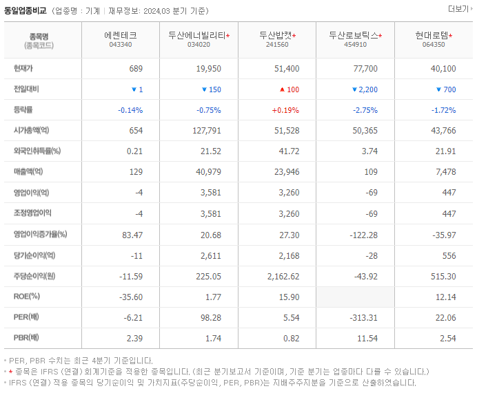 에쎈테크_동종업비교자료