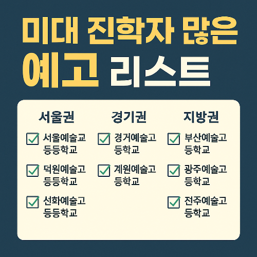 미대 진학자 많은 예고 리스트