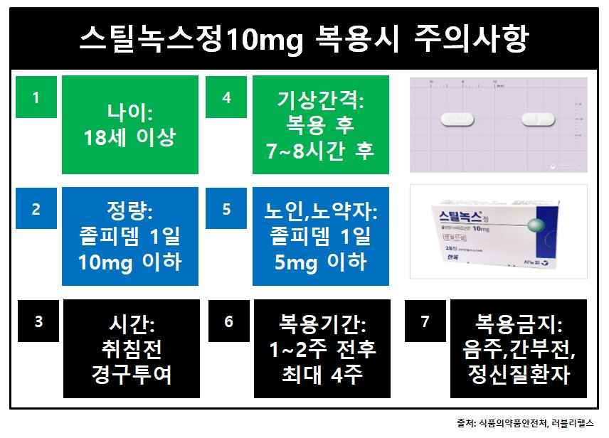 스틸녹스정10mg복용방법