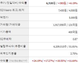 한성기업 주가 전망 목표주가 배당금