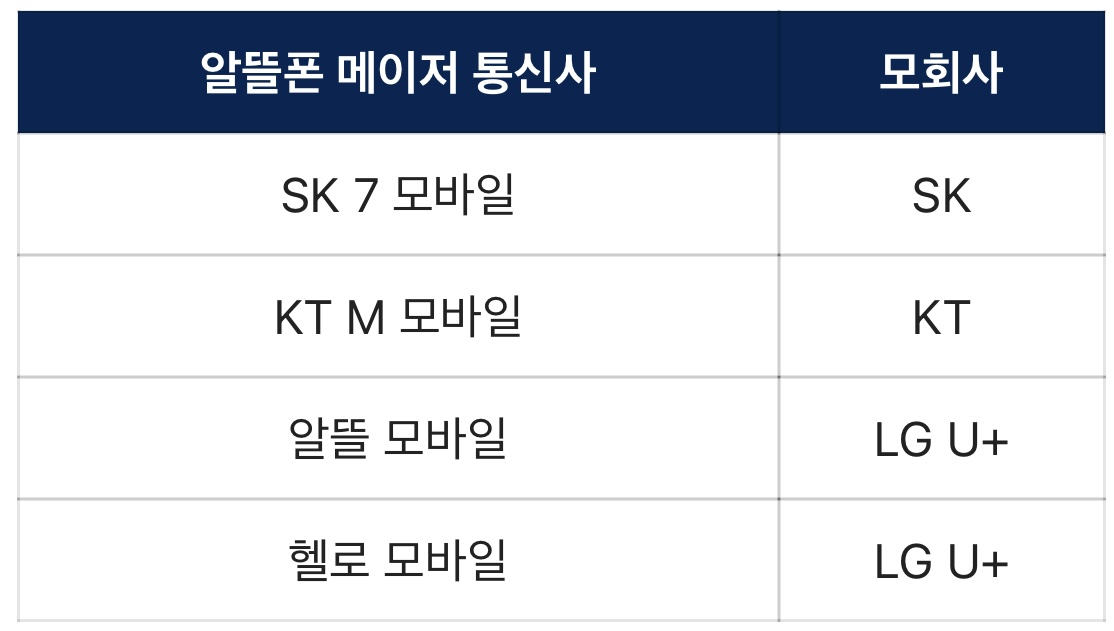 통신사