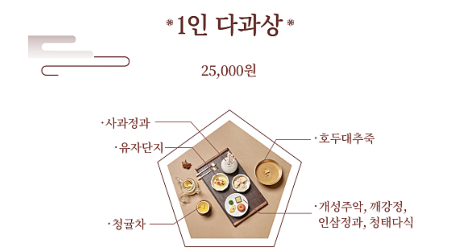 서울 한국의집 고호재 궁중다과상 후기 가격 예약방법 한국식 애프터눈티