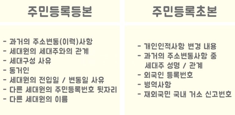 주민등록등본, 인터넷발급초본등본의 차이