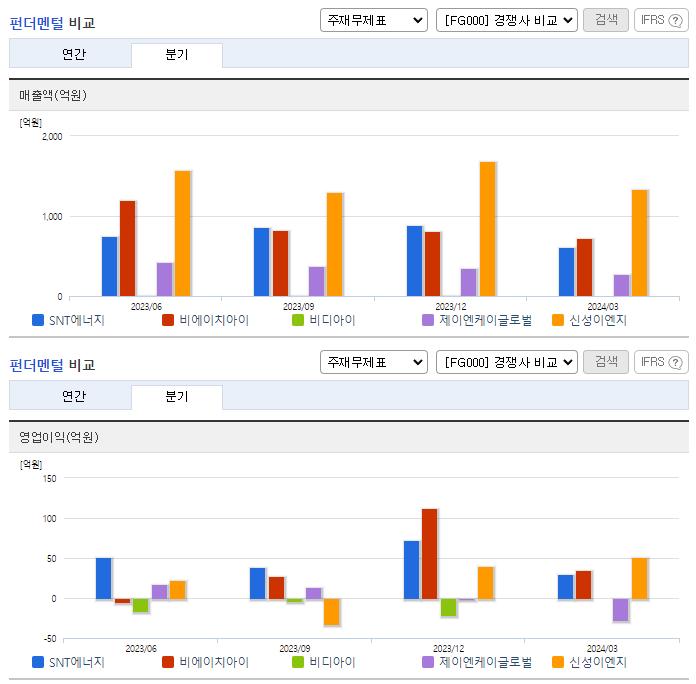 SNT에너지_업종분석