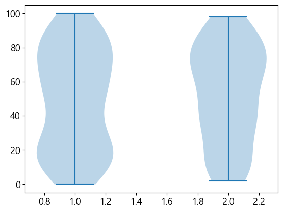 파이썬 데이터 시각화 입문 4 : Matplotlib 다루기-31