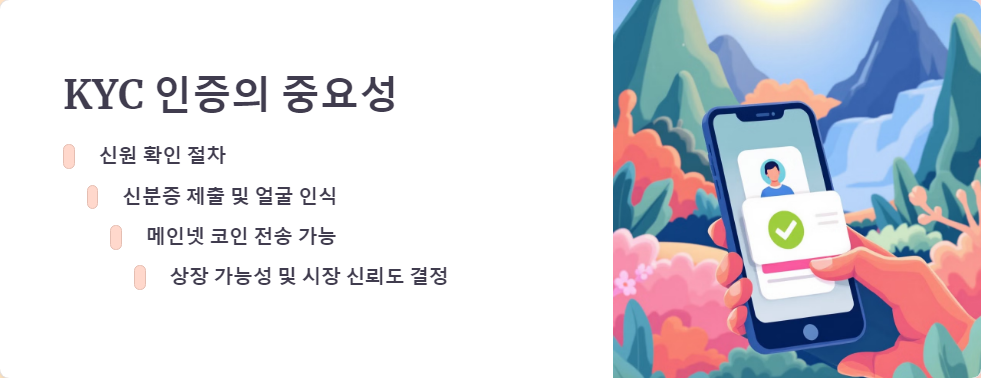 KYC인증