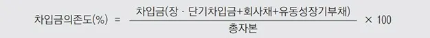 경제 주체 중 하나인 기업을 분석하기 위한 기업경영분석지표_경영분석지표 - 경제 주체 중 하나인 기업을 분석하기 위한 기업경영분석지표_경영분석지표 - 안정성지표 - 차입금의존도 경제 주체 중 하나인 기업을 분석하기 위한 기업경영분석지표_경영분석지표 - 경제 주체 중 하나인 기업을 분석하기 위한 기업경영분석지표_경영분석지표 - 안정성지표 - 차입금의존도