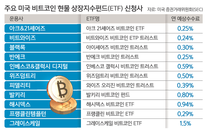 비트코인 현물 ETF