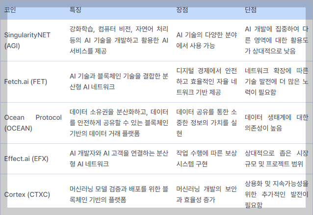 AI코인 5개의 장단점 비교표