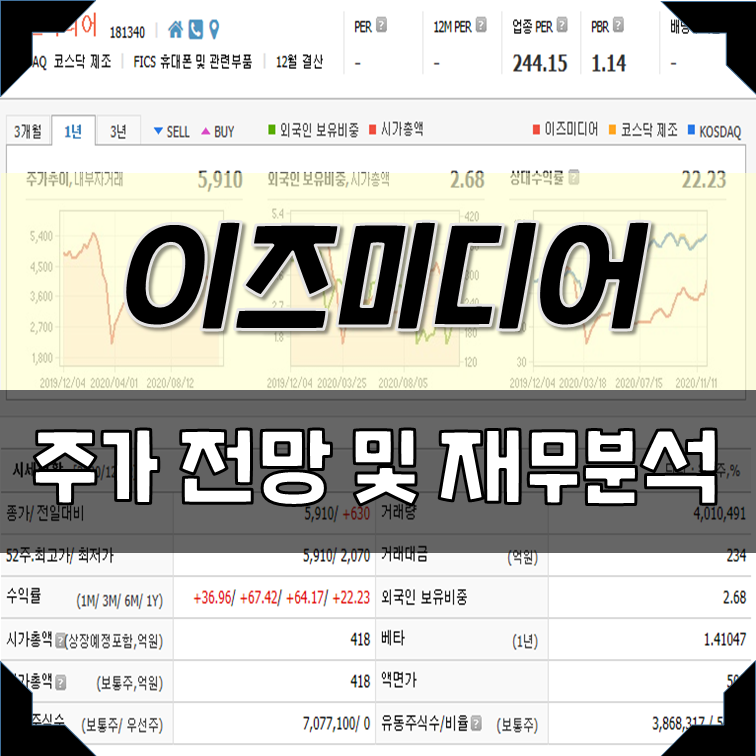 이즈미디어