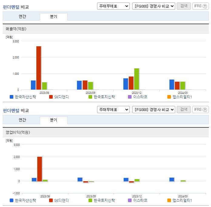 한국자산신탁_업종분석