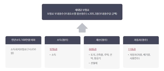 최혜영 더불어민주당 의원