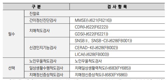 진단검사 검사비 지원항목