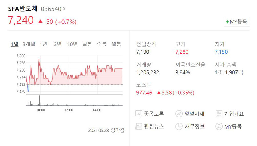 SFA-반도체-주가