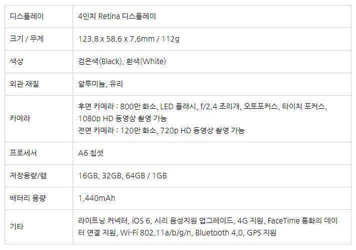 아이폰5의 디스플레이&#44; 크기&#44; 색상&#44; 카메라 등 스펙을 정리한 표