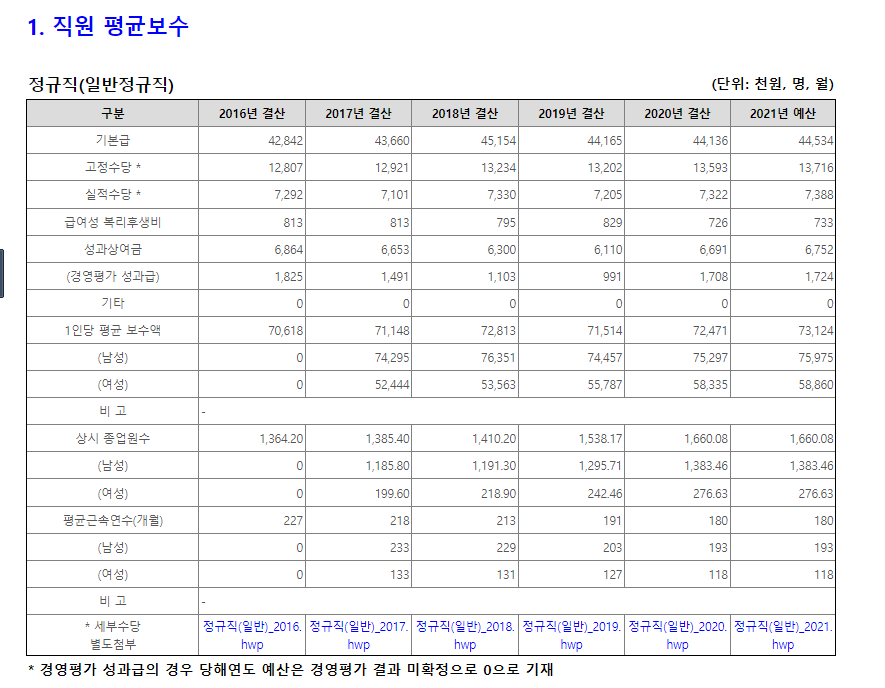 국가철도공단 채용/초봉/연봉/복리후생 정보 국가철도공단 채용/초봉/연봉/복리후생 정보