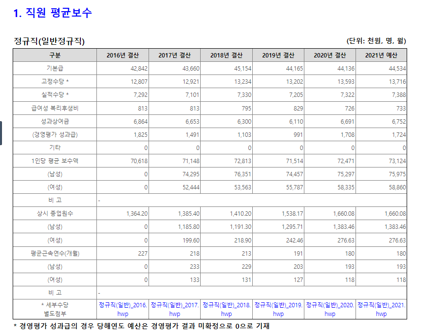 국가철도공단 연봉