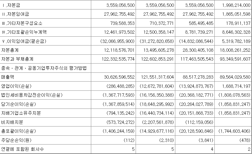 한중엔시에스 실적