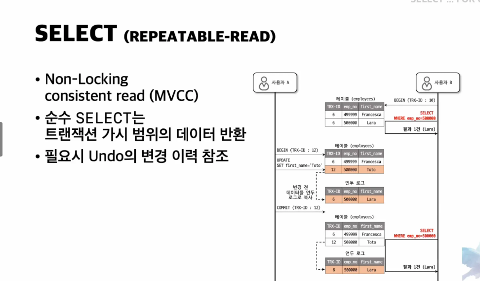 MySQL LOCK & SELECT .. FOR UPDATE & 낙관적 락과 비관적 락