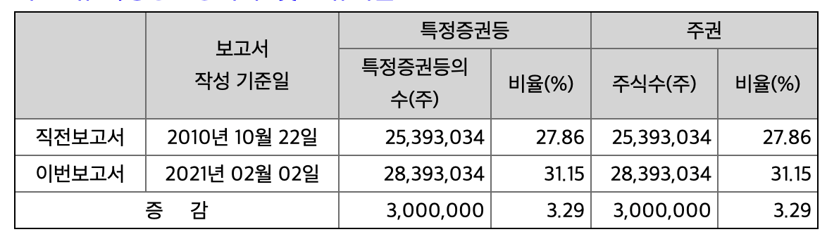  대창 먹방