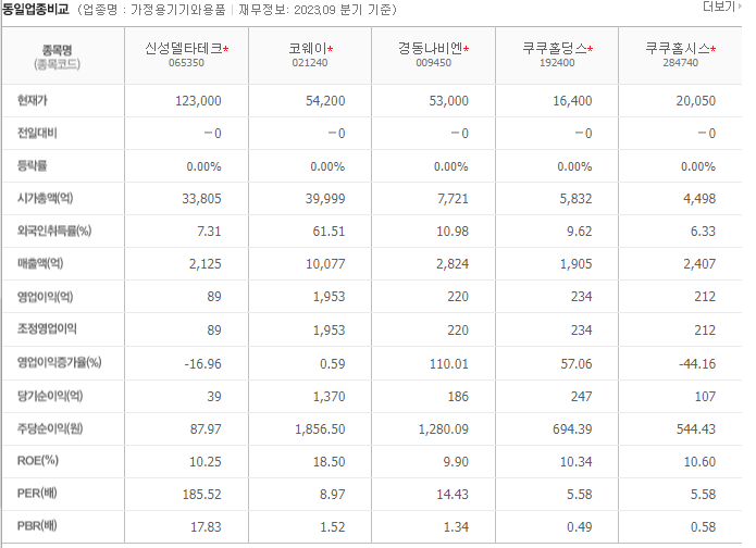 초전도체 동정업종