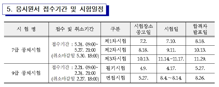 2021 9급공무원 시험일정 시간이 얼마없다 필승법은 ? 2021 9급공무원 시험일정 시간이 얼마없다 필승법은 ?