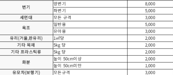 강남구 대형폐기물 스티커 인터넷 발급