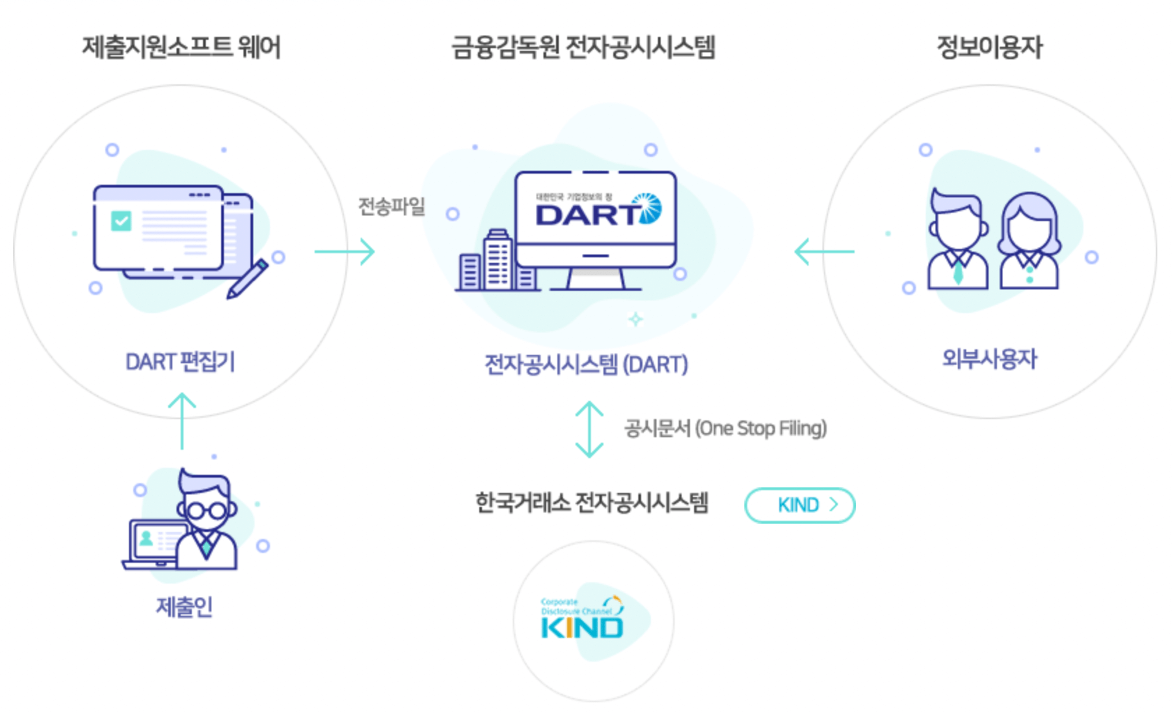 다트-전자공시시스템