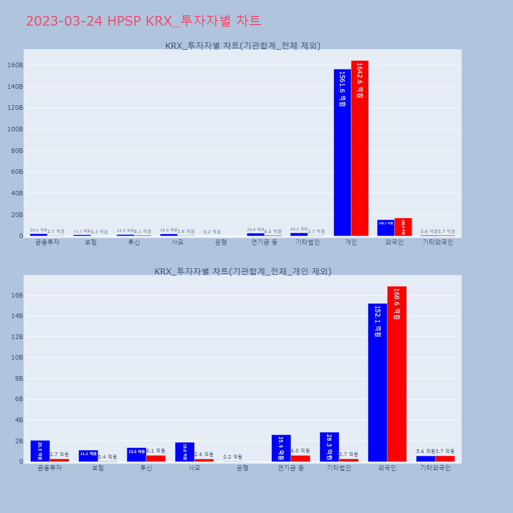 HPSP_KRX_투자자별_차트