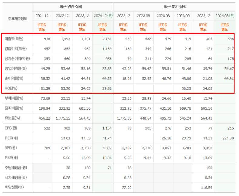 HPSP 정보