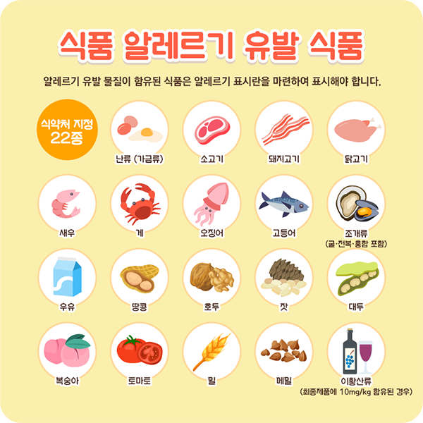 한국 식품 알레르기 유발물질