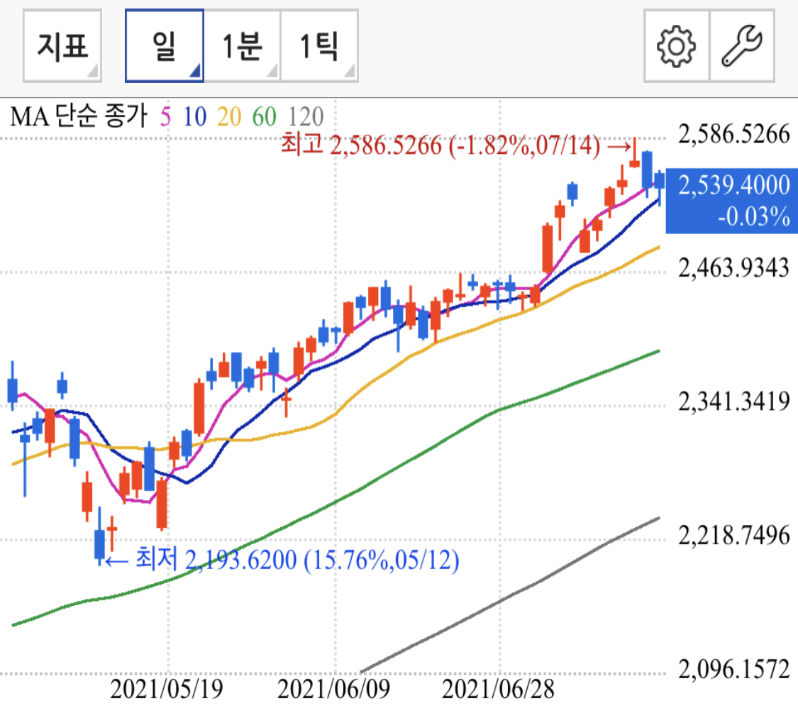 구글-주가전망