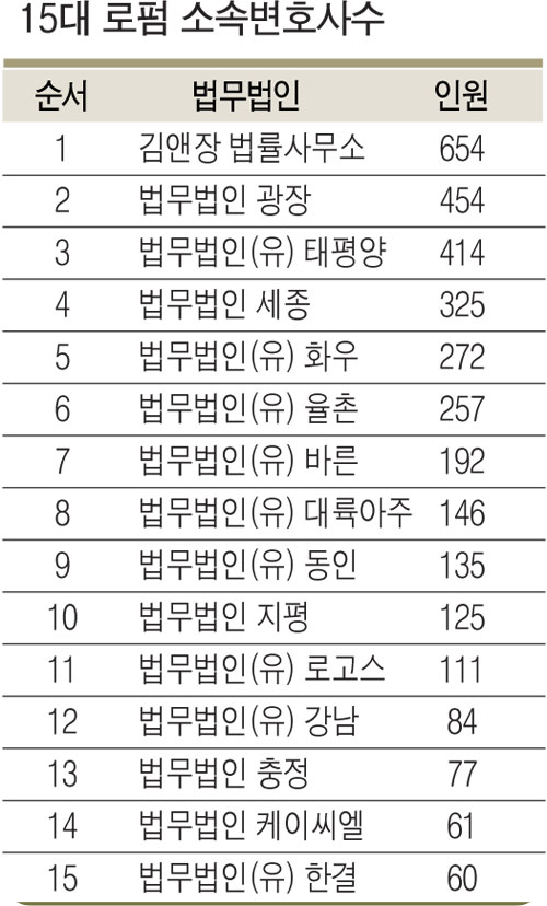 판사검사수임료6